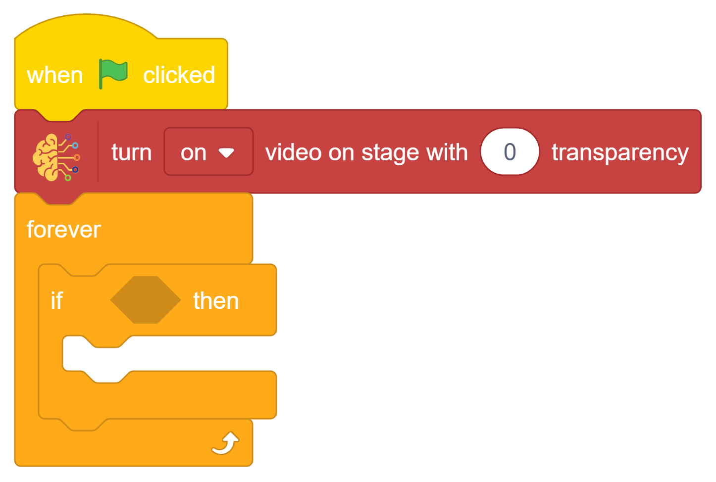 if block add in forever loop