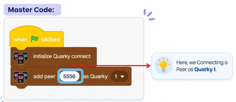 Master Quarky Code