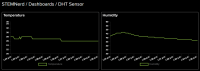 Create Dashboard 9