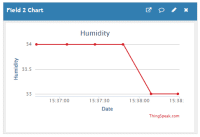 Humidity