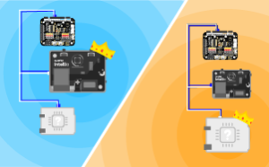 INT I2C Communication Extension