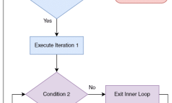 Nested Loop.drawio