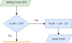 Profit Loss.drawio