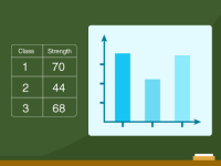 Students Data Graph