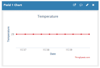 Temperature