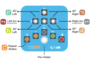 Wizbot Button Annotated_Advance