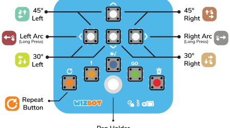 Wizbot Button Annotated_Advance