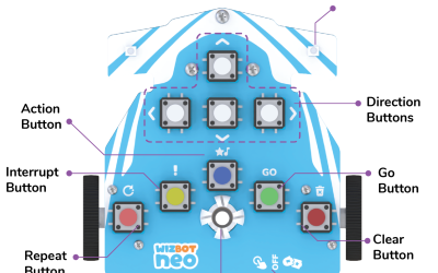 Wizbot V2 Annotation_Wizbot Front View_Wizbot Front View